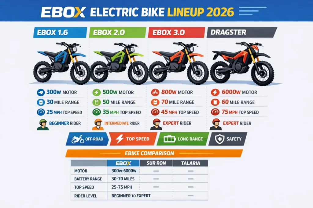 Ebox electric bike