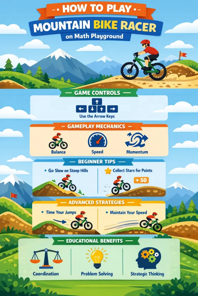 Mountain bike racer math playground