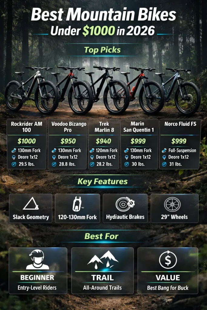 Best mountain bikes under $1000
