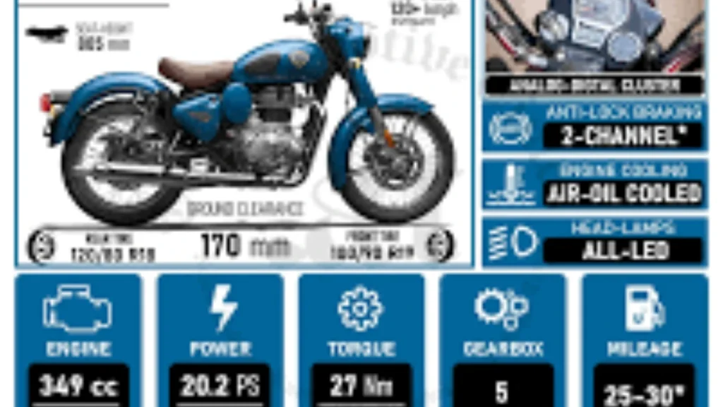 Royal Enfield Classic 350