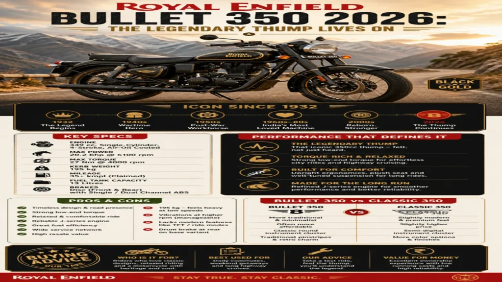 Royal Enfield Bullet 350