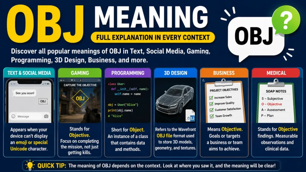 OBJ Meaning